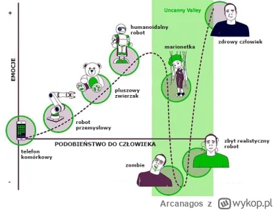 Arcanagos - @JerryManson: To zupełnie naturalne