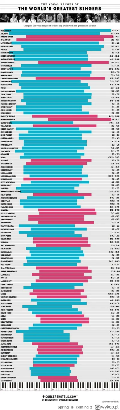 Springiscoming - @Tlenek_Welga: @omgoogle Axel ma druga najwieksza skale glosu wsrod ...