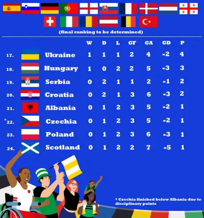 muszyna_skarbzycia - nie jestesmy najgorsi!
#mecz #euro2024