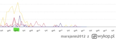 marsjanin2012 - #olx dobre to jest, ostatnie 30 dni u mnie dobre obroty i pozbylem si...