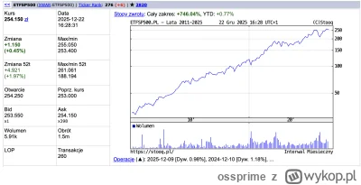 ossprime - @cojaturobiedokunedzy: SP500 przez ostatnie kilkanaście lat wygrywało z be...