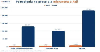 JanuszKarierowicz - @radek-kedar: To prawda, PiS przynajmniej postawił płot ale reszt...