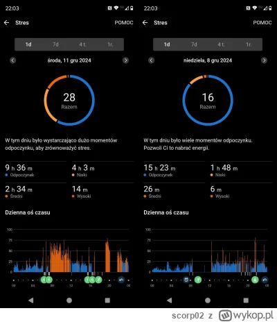 scorp02 - @Soothsayer proszę