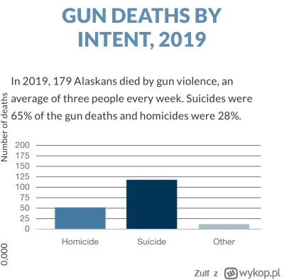 Zulf - @hermie-crab a widziales ze samobojstwa sa tam wliczane? Na Alsace to ponad po...