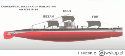Hellicon - Co zrobić kiedy popsują ci się oba diesele w okręcie podwodnym? Wiadomo, r...