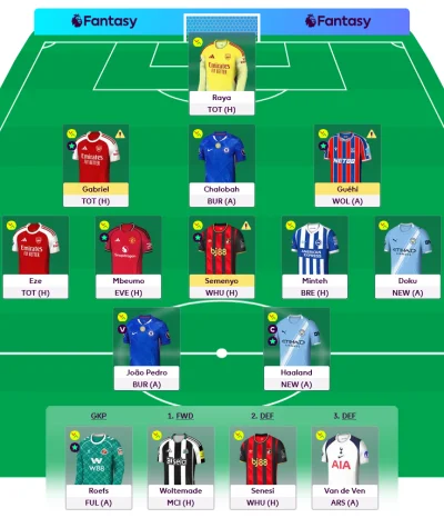 Sentinelczyk - O nie, mój skład zachorował na wirus FIFA. 

Zastanawiam się, czy dawa...