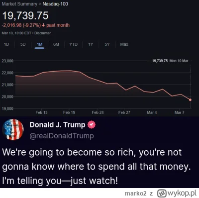 marko2 - #gielda #trump ( ͡° ͜ʖ ͡°) #polityka