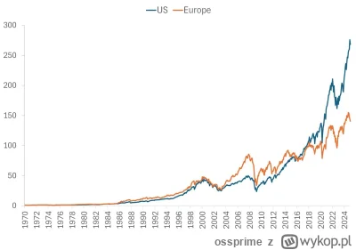 ossprime - @Jamniki2: