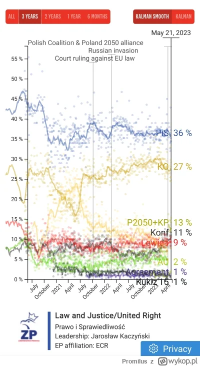 Promilus - Czytam już któryś post z kolei: "pójdziecie na marsz i co? I tak to nic ni...