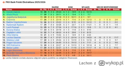 Lachon - Mamo byłem tu.

#mecz