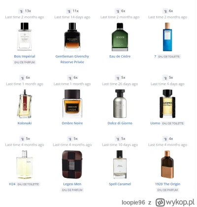 loopie96 - @KjatanSveisson u mnie dość podobnie, raczej nic wiele razy nie wpada z rz...