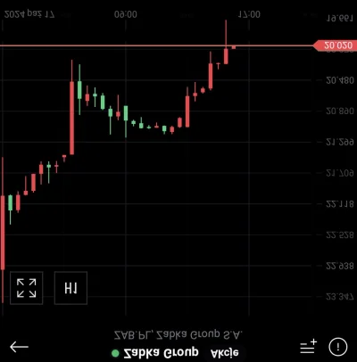 SzarakGieldowy - Żabka kolejny dzień i kolejne ATH!
W końcu Polacy uwierzyli, że możn...