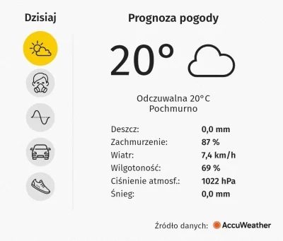 tomwick55 - Dzisiaj taka pogoda u chuopa 

#pogoda #powiatowe #chuopskie #przegryw #l...