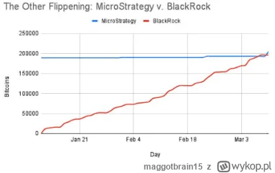 maggotbrain15 - #bitcoin #kryptowaluty
Macie swój flippening etherowcy ( ͡° ͜ʖ ͡°)