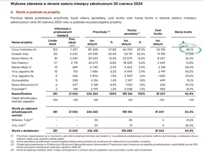 gniazdownick - To jest bardzo ciekawa informacja tyle, że nie do końca wynika z niej ...