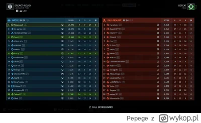 Pepege - @Drmscape2: Wczoraj probowalem robic to mistrzostwo na 6000 naprawiania i ta...