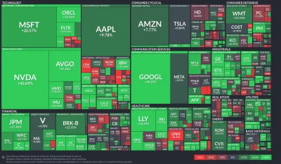 card_man - @jegertilbake: YTD