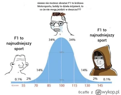 0caffe - >Oho, znowu najnudniejszy sport swiata wlatuje

@Pan_Monciwoda ten tekst moż...