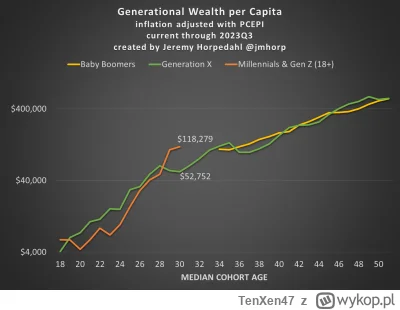 TenXen47 - @PfefferWerfer: @Zenek_ tutaj wykres z wliczonymi nieruchomościami i zadłu...