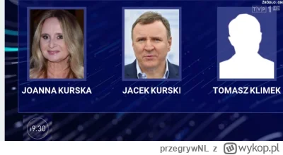 przegrywNL - Pytanie do #niebieskiepaski #polityka #tvp