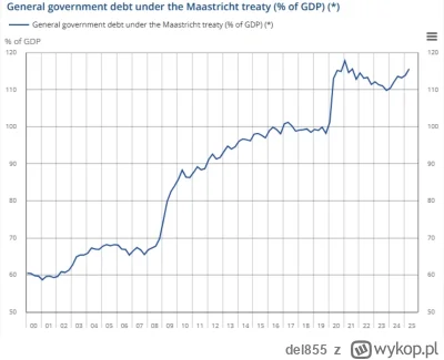 del855 - Póki co nowy lepszy rząd, w przeciwieństwie do starego głupiego- wykręcił 2 ...