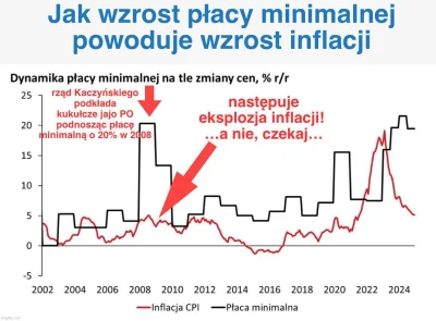 Quzin - >A czy ty rozumiesz, że to jest błędne koło?
Jak rosną pensje to produkty i u...