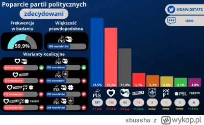 sbuasha - Nie ma dla tego kraju nadziei xD za 2 lata wraca opcja węgierska 
#polityka...