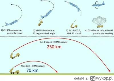 detal4 - Nowy projekt ukraińsko-amerykański dla zwiększenia zasięgu himars ;)

#ukrai...