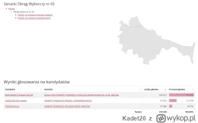 Kadet20 - Polska Partia Piratów? Halo Gdańsk! Co tam się dzieje? xD

#wybory #gdansk
