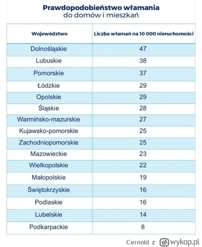 Cernold - Widać zabory