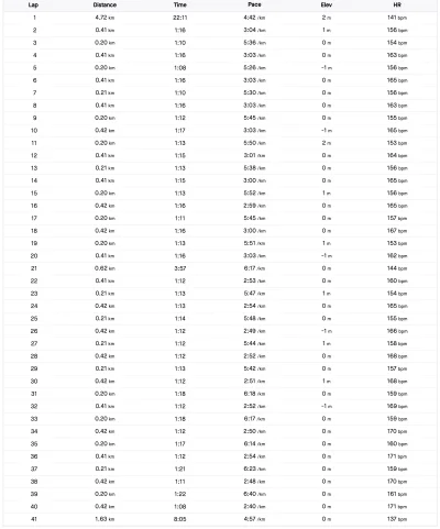 aukolb - 121 666,88 - 14,5 - 16,8 - 14,3 - 19,1 - 16  = 121 586,18

Kolejny chłopsk t...