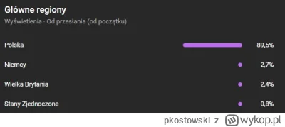 pkostowski - Witajcie, widzowie „Egzorcyzmów polskich” :)
Widzę, że #wykop przywrócił...