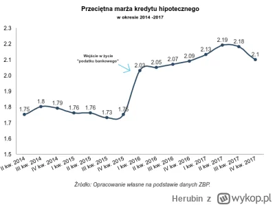 Herubin - @Nutaharion: Już przez takich debili płacę większe raty za kredyt. Podzięku...