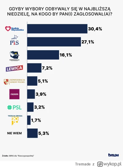 Tremade - kompromitacja kaczystów
- wybierz typowego Polskiego Polaka z Polski na kan...
