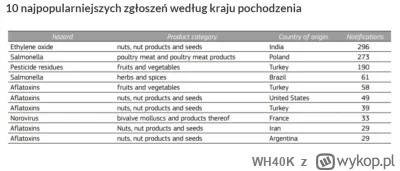 WH40K - Hurr durr ukraińcy chcą nas otruć
In the meantime polscy rolnicy i producenci...