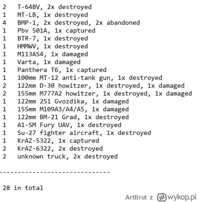 ArtBrut - Ukraińskie straty