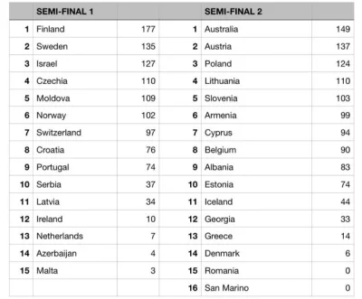 Roger_Casement - Australia oraz Austria, które wygrały drugi półfinał (czyli sam tele...