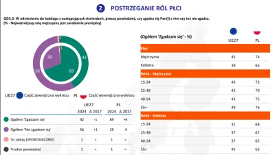 1-1-1-1 - To są te bardzo nowoczesne polskie kobiety, które chcą związku 50:50 xD 

 ...