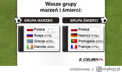 ortalionowy - @Reinspired: z euro 2012 było podobnie ( ͡° ͜ʖ ͡°)
