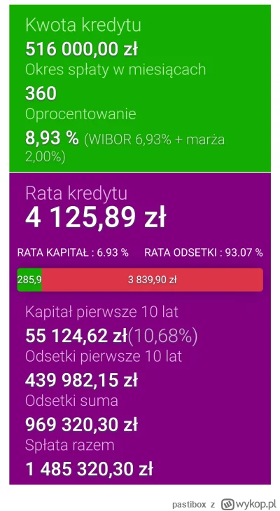 pastibox - @pastibox rata kredytu