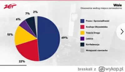 breskali