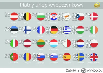 Zabi96 - @kerdian: To nie jest śmiesznie mało bo to około 10% dni pracujących w ciągu...