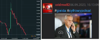 widmo82 - #gielda #cyfrowypolsat