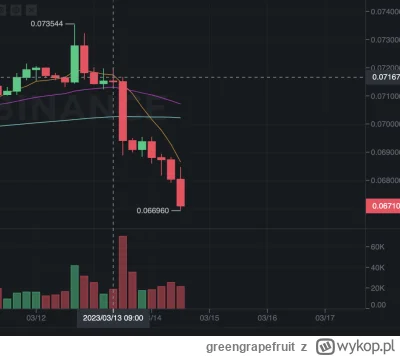 greengrapefruit - @gysnde: para ETH/BTC