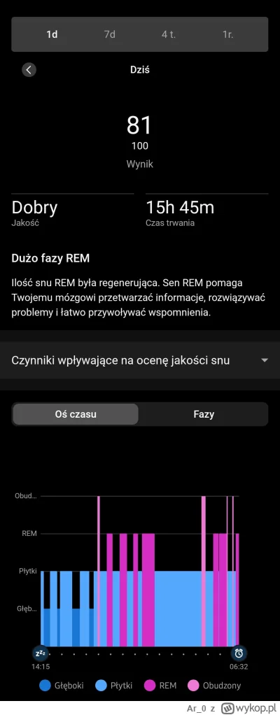 Ar_0 - Wiedziałem, że ta popołudniowa drzemka to zły pomysł

#sen #garmin #spanie #zd...
