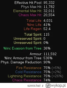 szmichal - Dobra kochani na koniec ligi przedstawiam wam najbardziej tanky chara w 0....