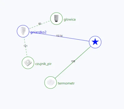 WykoZakop - Bramka czyli koordynator- łączy się z routerami i urządzeniami końcowymi ...