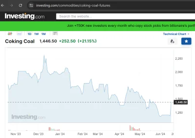 shogun-xtb - #gielda #jsw #lanina  Węgiel koksowy rośnie o 21% dziś po obawach o zjaw...