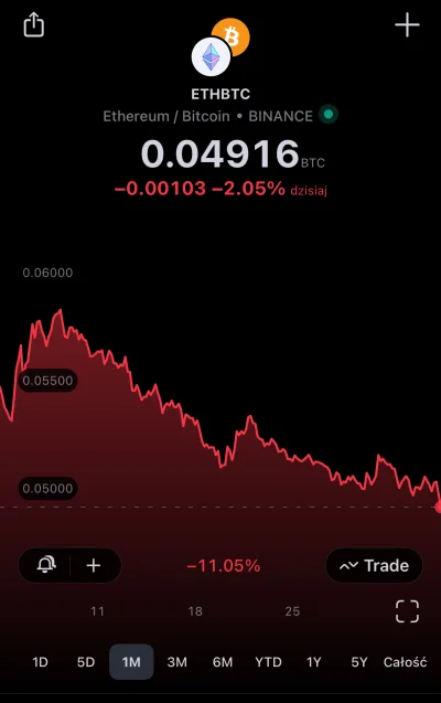 Dantte - Piękny wykres ( ͡° ͜ʖ ͡°)

#bitcoin #kryptowaluty