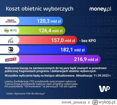 mirek_januszy - Aktualizacja ewentualnych wydatków 
#polityka #wybory2023